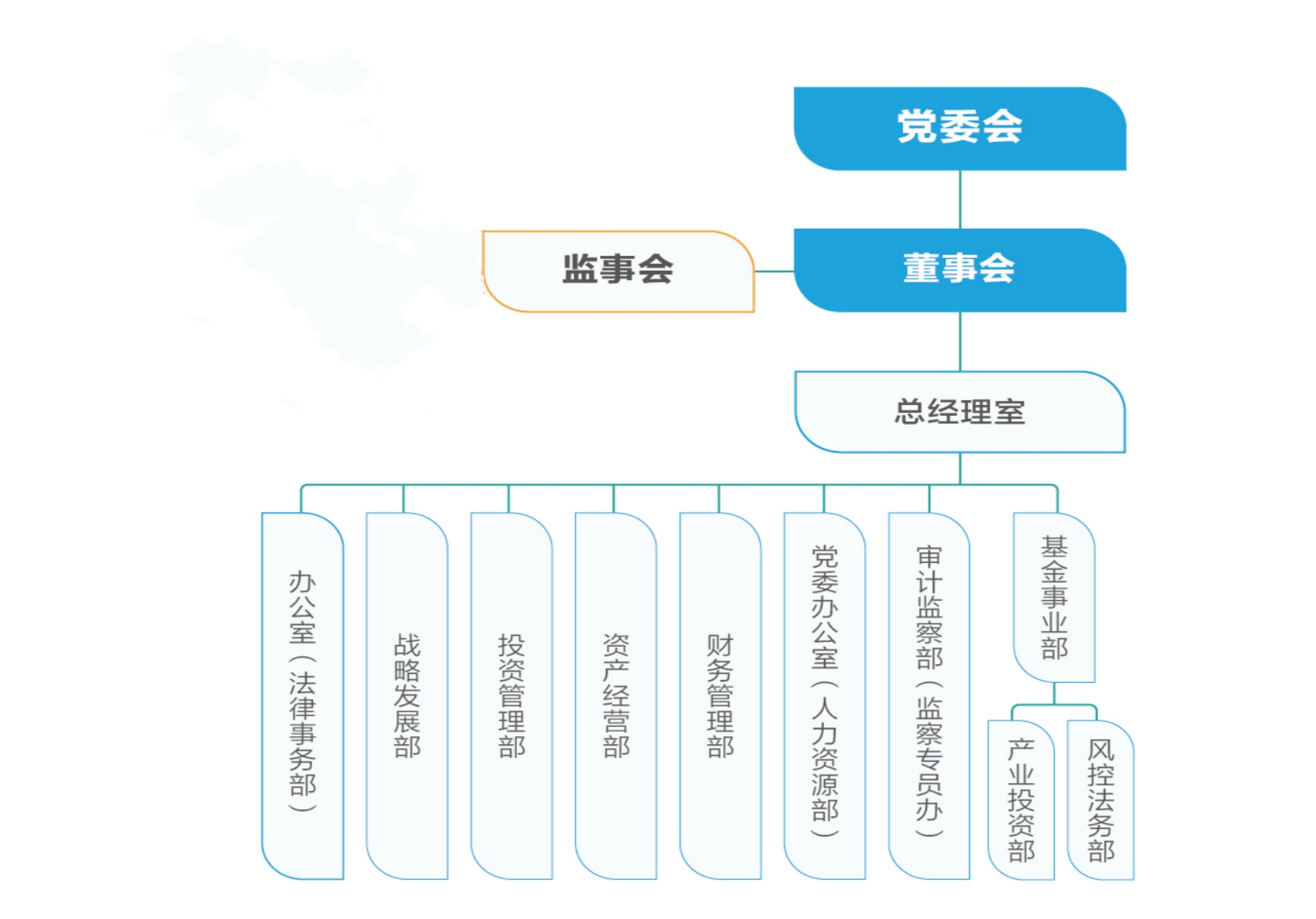 香港料大全